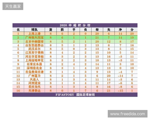 一目了然!2026赛季中超16队完整30轮赛程,铁杆球迷快收藏转发! 一目了然!2026赛季中超16队完整30轮赛程,铁杆球迷快收藏转发!